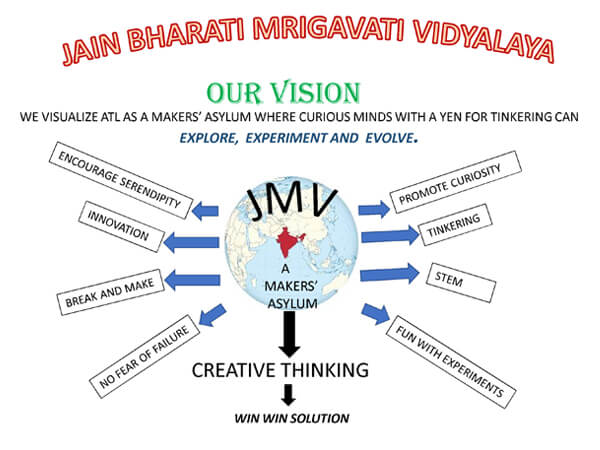 JBMV