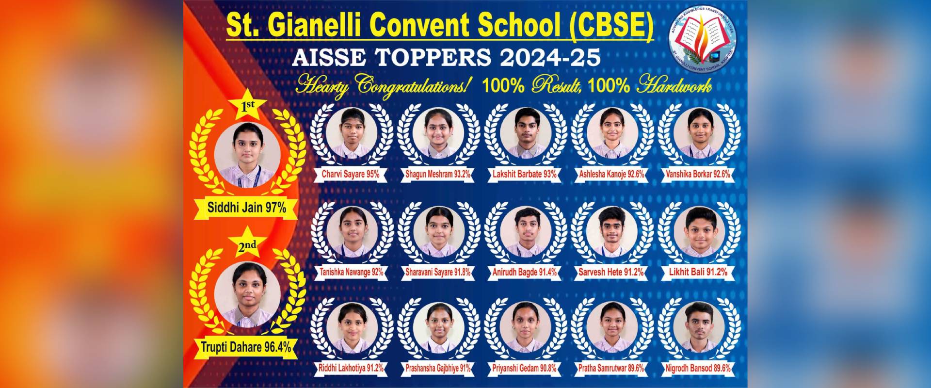 St. Gianelli Convent School, Nagpur